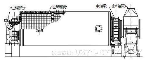 臥式球磨機(jī)工作原理