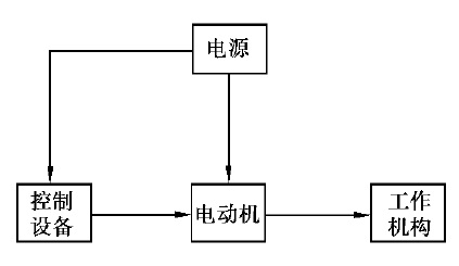 礦山電力拖動系統(tǒng)