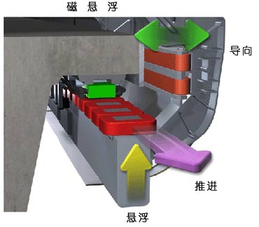 稀土礦、銅精礦、精鐵礦、螢石礦烘干機(jī)磁懸浮技術(shù)