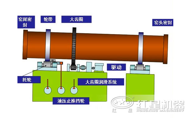 水泥回轉窯工作原理