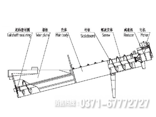 單螺旋洗石機工作原理圖
