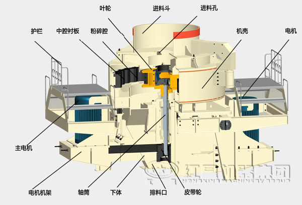 沖擊式破碎機結構圖