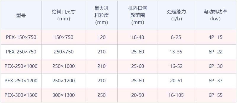 細(xì)顎式破碎機(jī)參數(shù)表