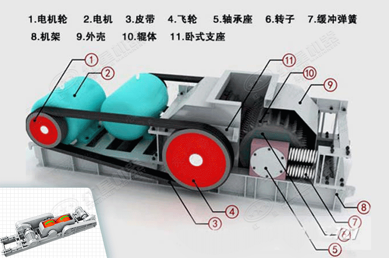 對輥式破碎機結構